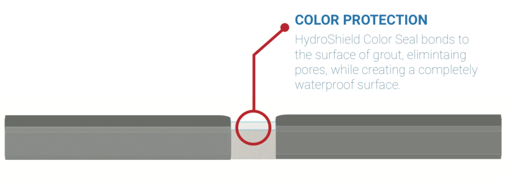 Hydro Shield Eco-Friendly Coatings Hydro Shield Eco-Friendly Coatings